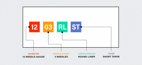 Tattoo needle sizes